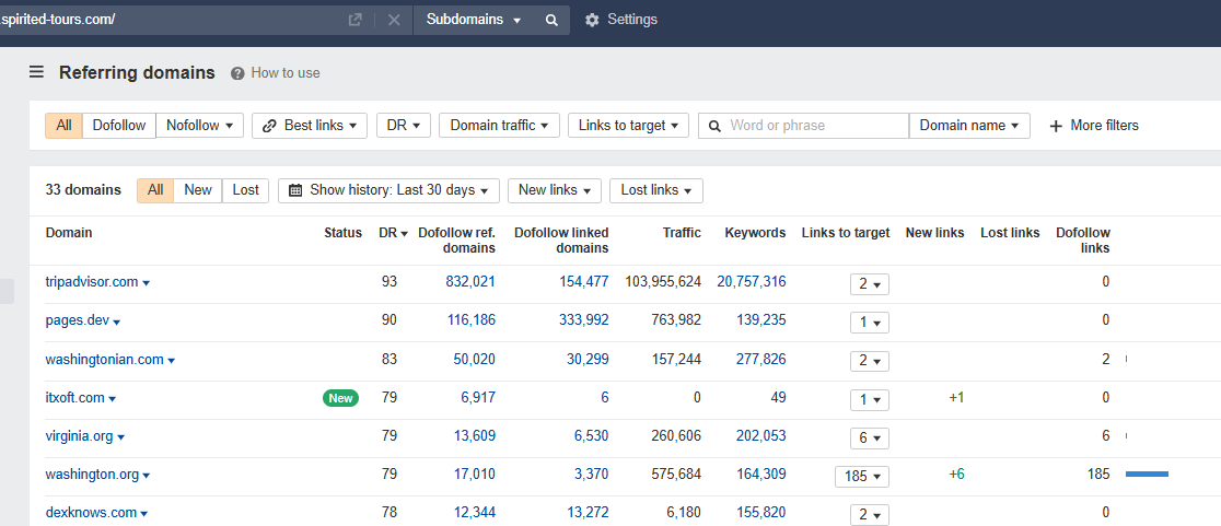 Analyzing Competitors’ Backlink Profiles in Ahrefs