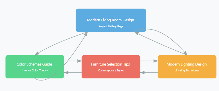 Example of internal linking between different pages