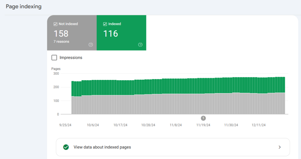 Page Indexing Report in Google Search Console