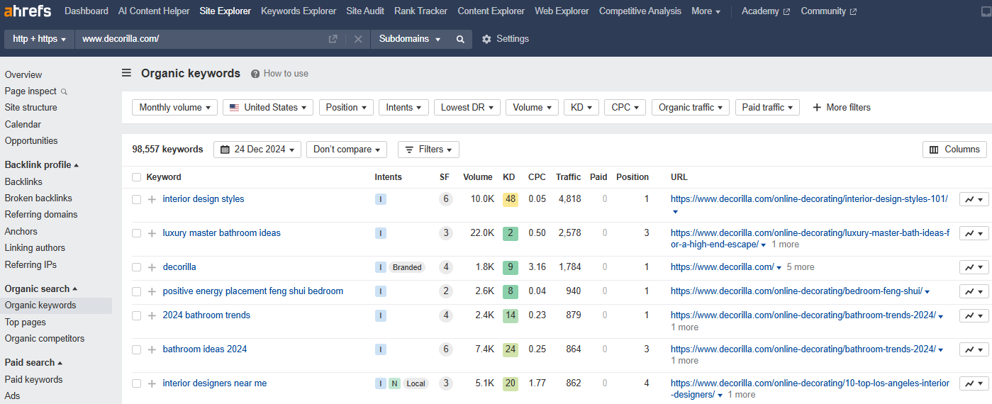 Using ahrefs to analyze competitor keywords