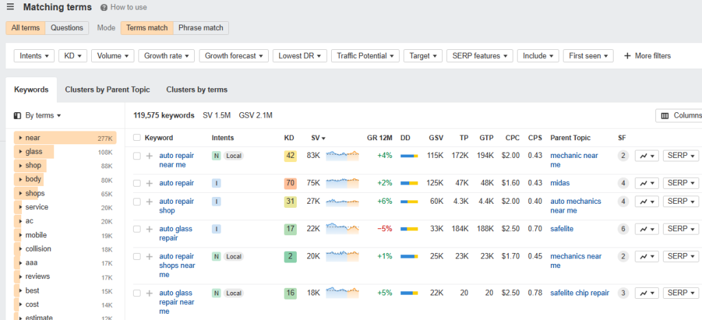 auto repair keyword research in ahrefs