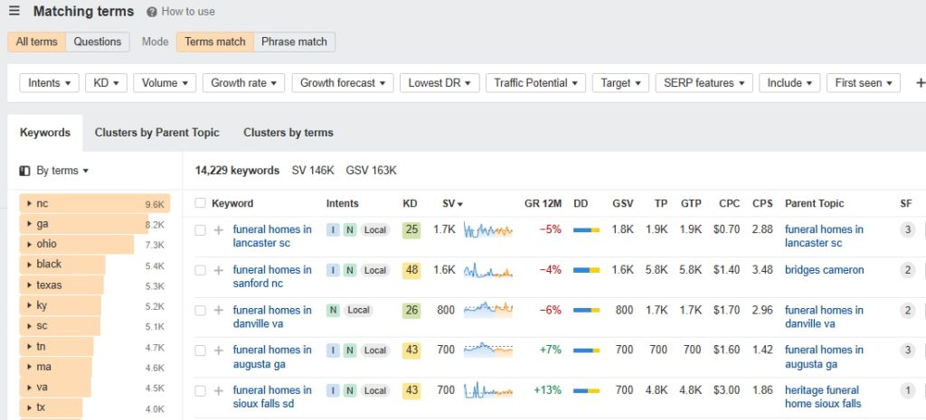funeral homes related keywords in ahrefs (1)