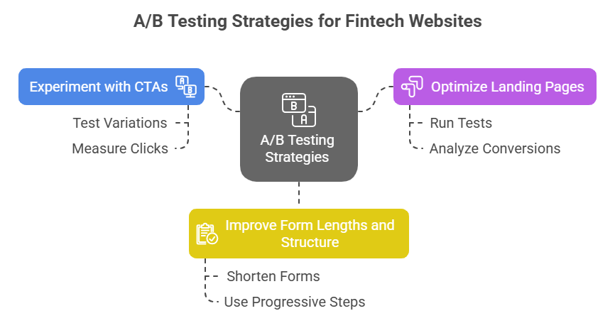 A_B Testing & Analytics - infographic