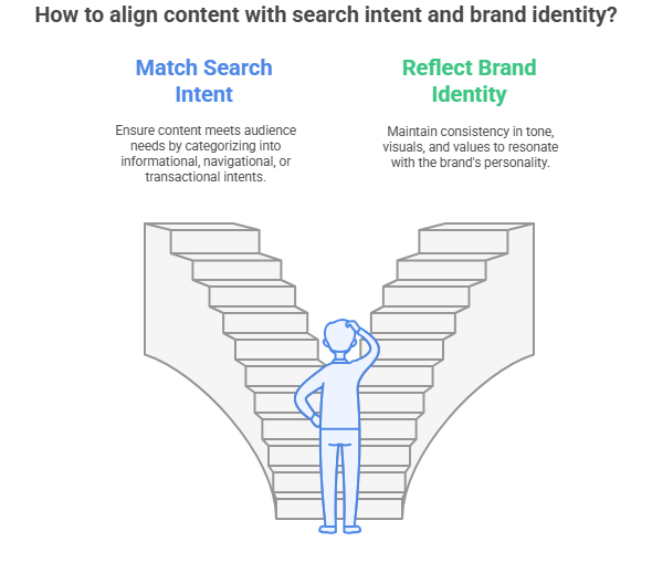 Aligning Content with Search Intent and Brand Identity 