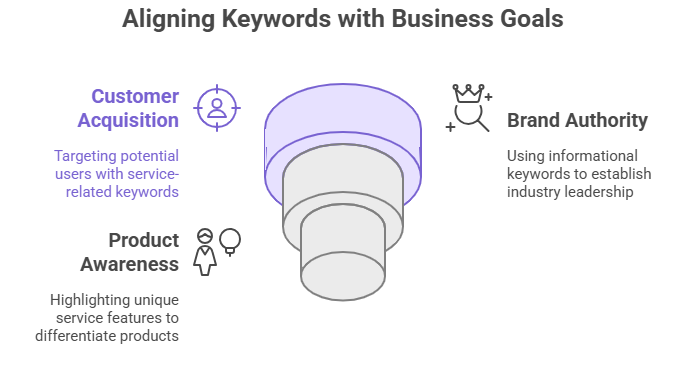 Aligning Keywords with Business Objectives - infographic