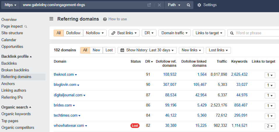 Analyzing competitors’ backlinks in the engagement rings niche