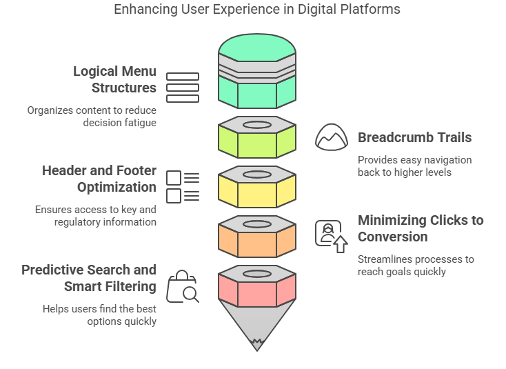 Best Practices for Improving UX - infographic