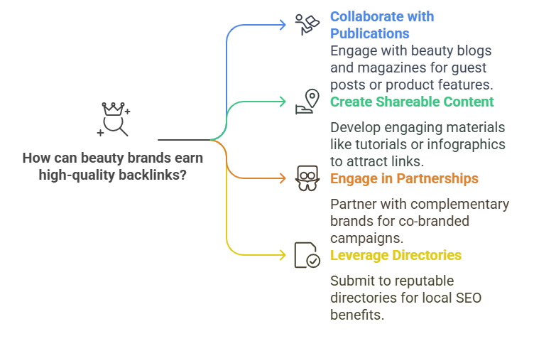 Building High-Quality Backlinks 