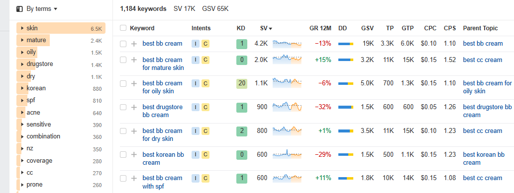 Comparative keyword ideas containing 'best bb cream'