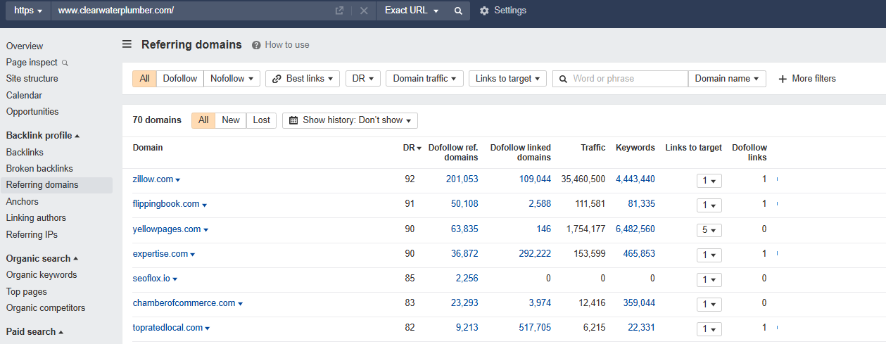 Competitor Backlinks in Ahrefs