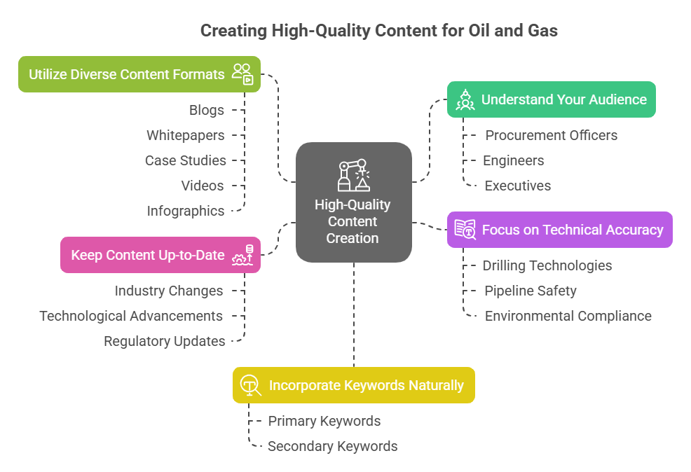 Creating High-Quality Content Targeted to Industry Audiences - visual selection