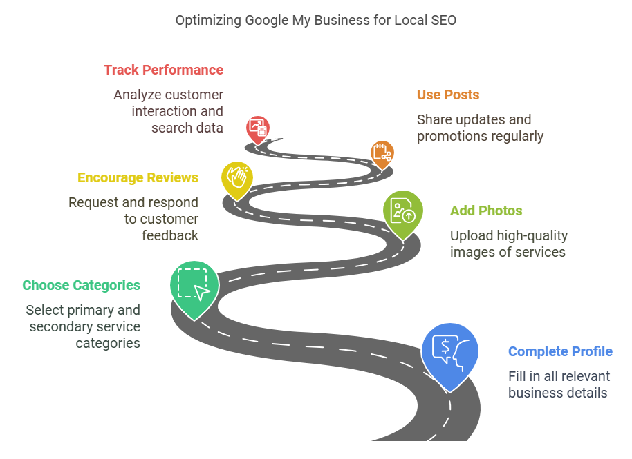 Leveraging Google My Business for Better Visibility