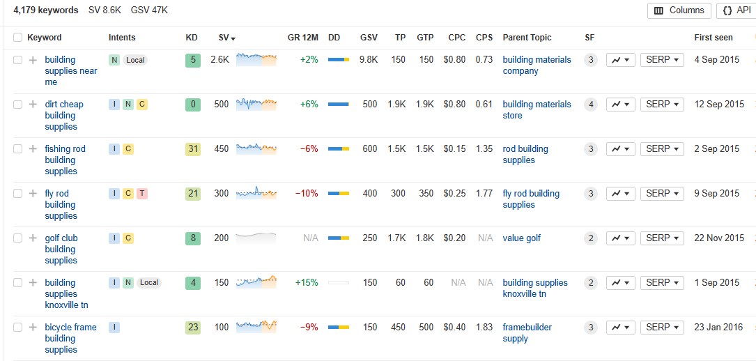 Long-Tail Keywords containing term building supplies