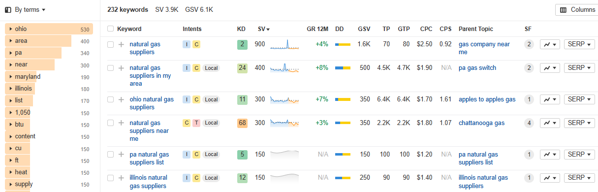 Natural gas suppliers keywords