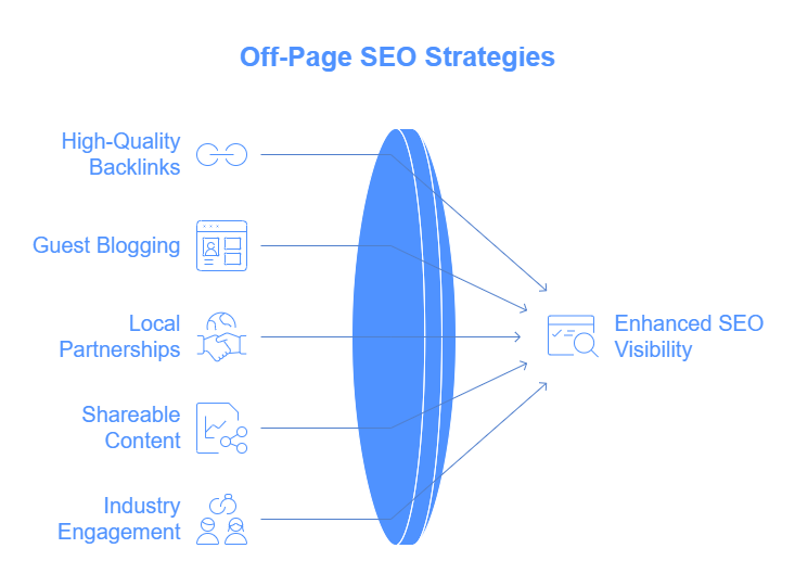 Off-Page SEO Strategies for Security Agencies 