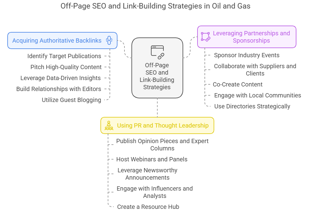 Off-Page SEO and Link-Building Strategies - visual selection (1)