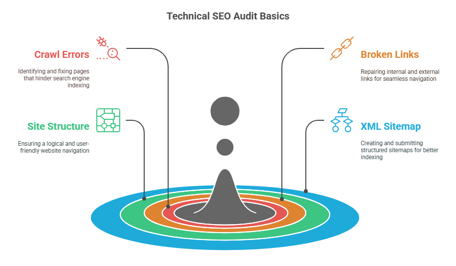 Technical SEO for Architectural Websites