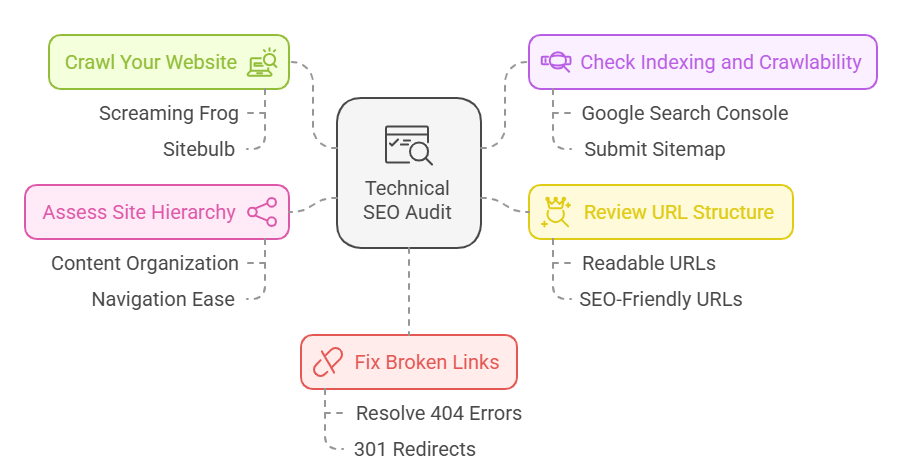 Technical SEO for Beauty Websites 