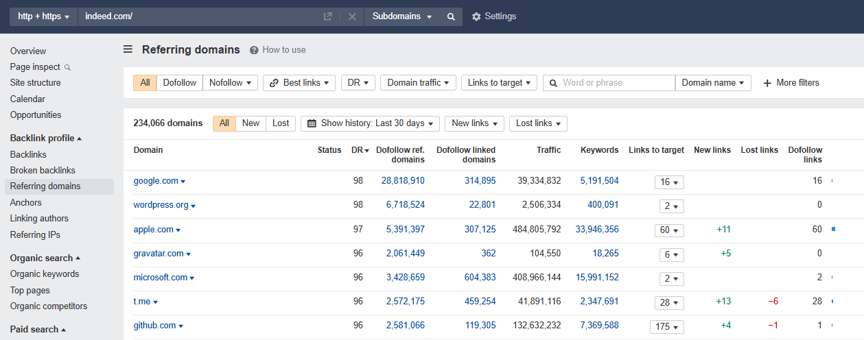 Analyzing Competitor Backlinks in ahrefs