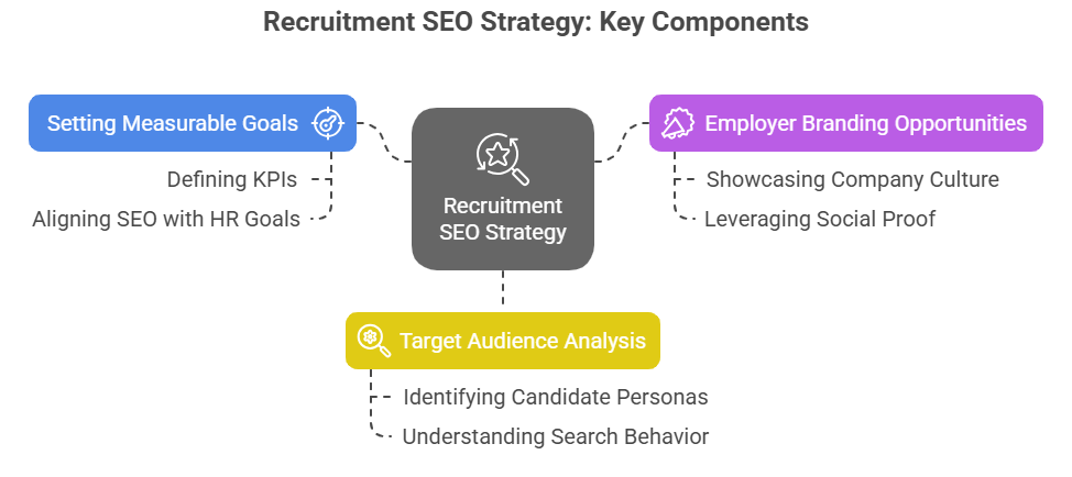 Building a Recruitment SEO Strategy - infographic