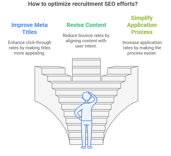 Measuring Recruitment SEO Success - infographic