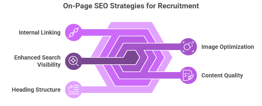 On-Page SEO for Recruitment - infographic