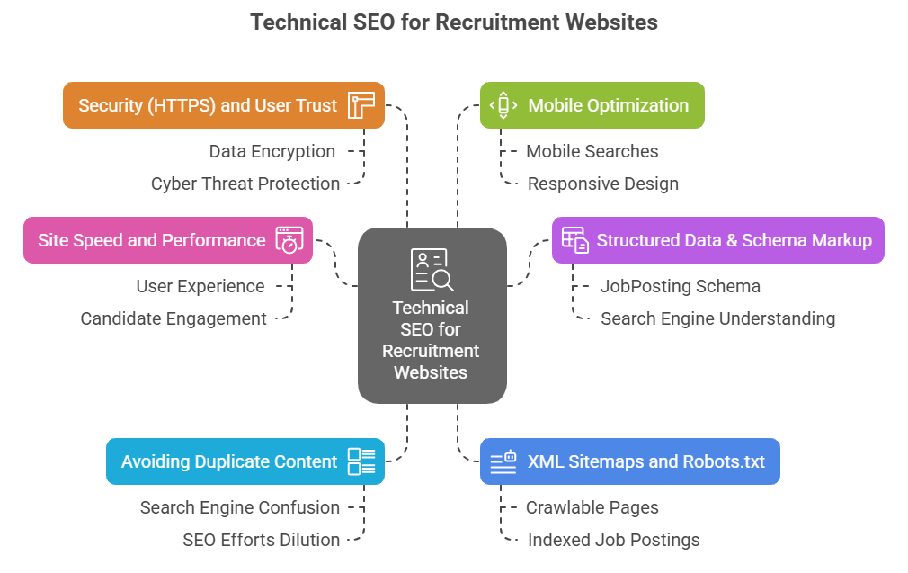 Technical SEO for Recruitment Websites - visual selection